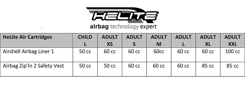 Helite Airbag Safety Vest - Replacement Canisters - Image 2